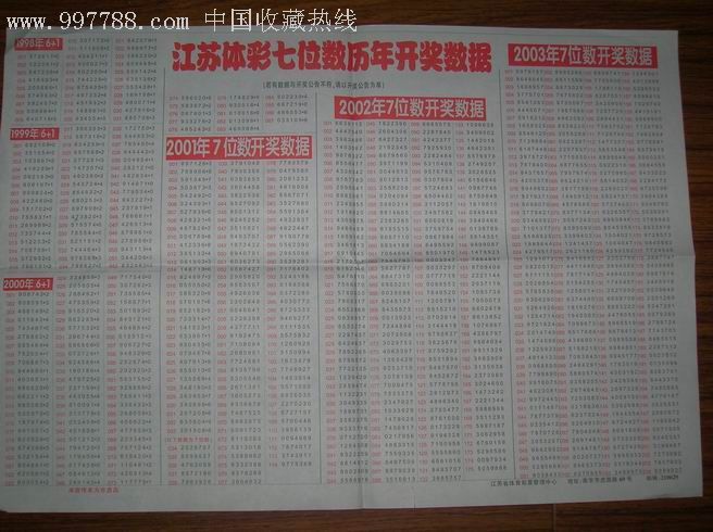 体育彩票7位数，最新开奖结果查询与理性投注指南,体育彩票7位数最新开奖结果查询