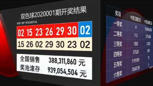 2019年双色球第4期，揭晓幸运数字，共绘公益梦想,双色球2022001开奖结果号码