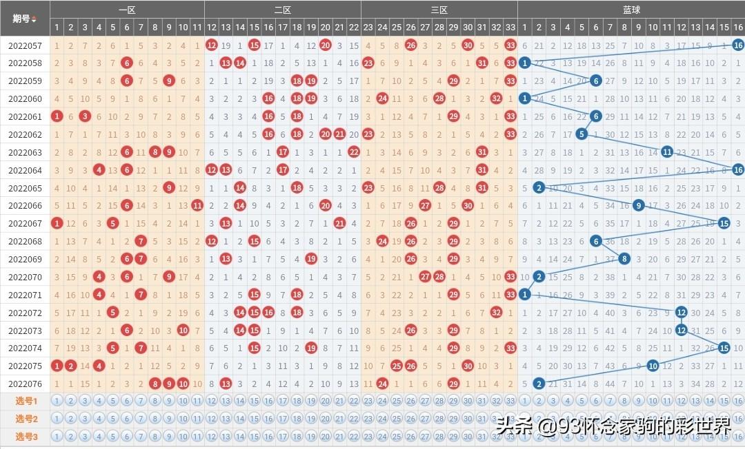 澳门六开彩，今晚的精彩瞬间与未来展望2025年澳门今晚开奖号码