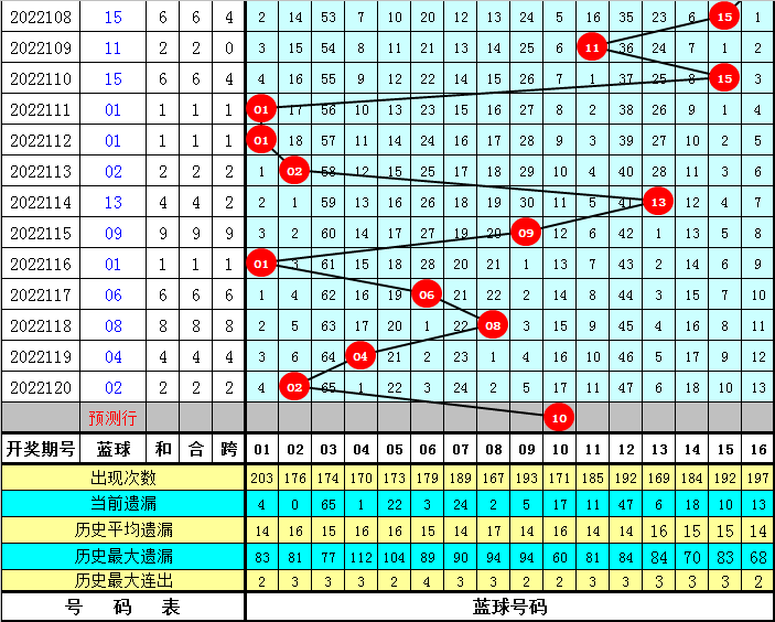 2035年，双色球专家预测号码的智慧与未来,2023年139期双色球专家预测号码
