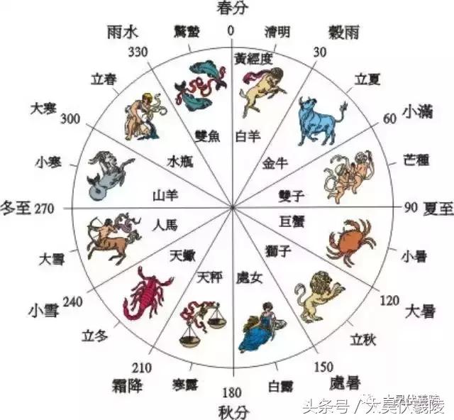 3D五行八卦选号绝招，解锁彩票中的玄学与智慧,3d五行八卦选号绝招