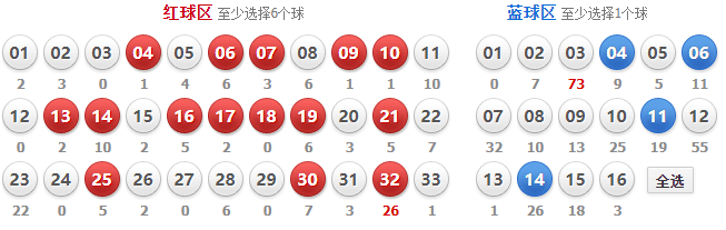 专家解析双色球137期，深度剖析与精准预测,双色球137期专家预测号码