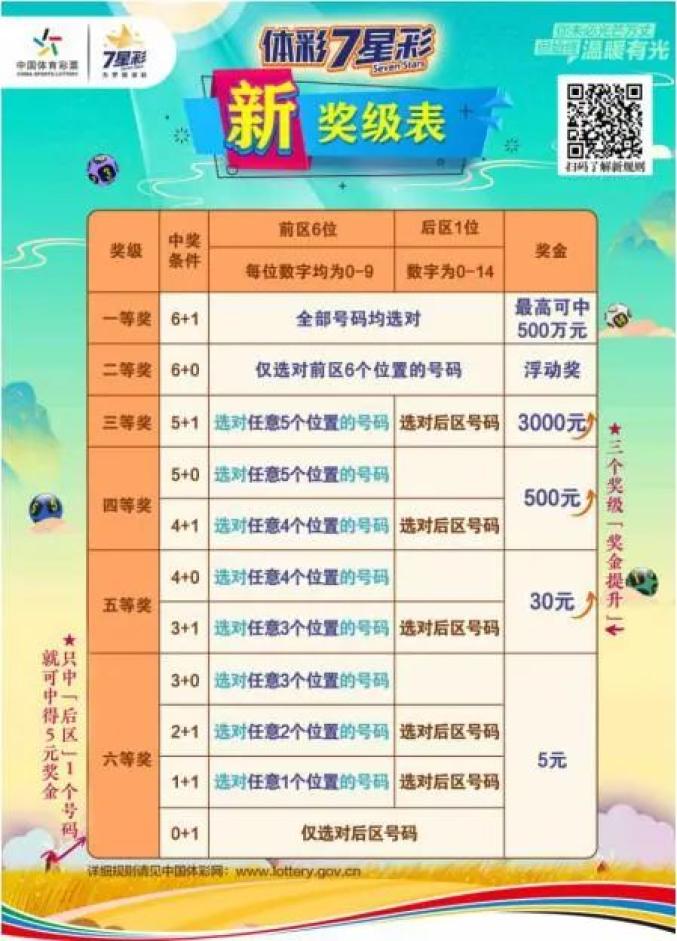 7星彩，最新开奖号码揭秘与幸运解读,7星彩最新开奖号码