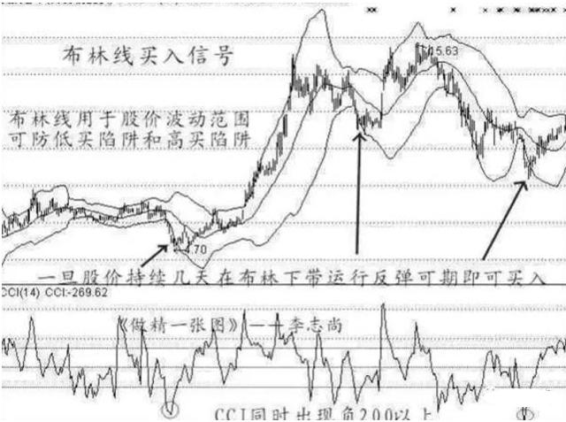 3D带线走势图，解锁股市分析的全新维度,3d带线走势图走