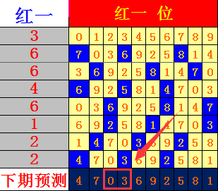 七星彩走势图2017期，探寻数字背后的秘密,七星彩走势图2000期