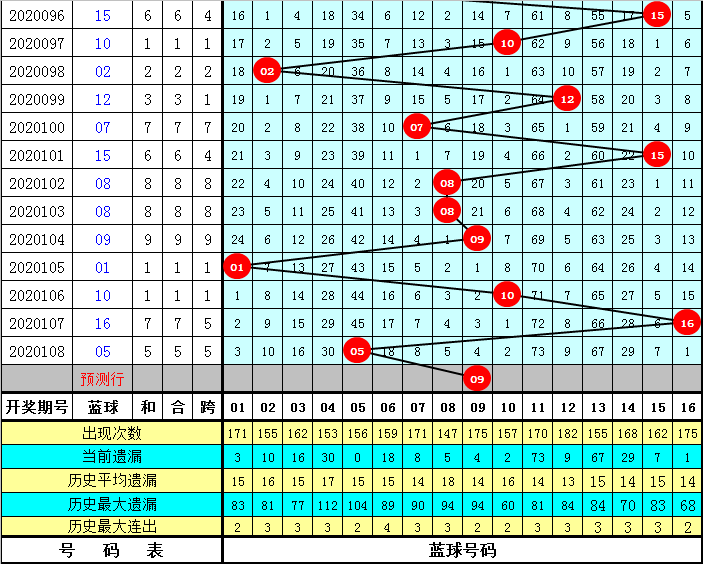 乐彩网双色球号码分布图，揭秘数字背后的奥秘,乐彩网双色球号码分布图