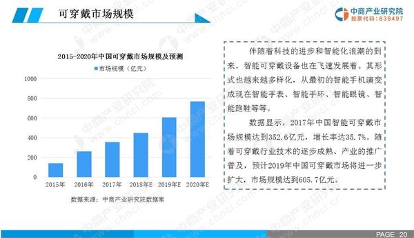 3D普通列表，最新预测与未来趋势,3d普通列表最新预测
