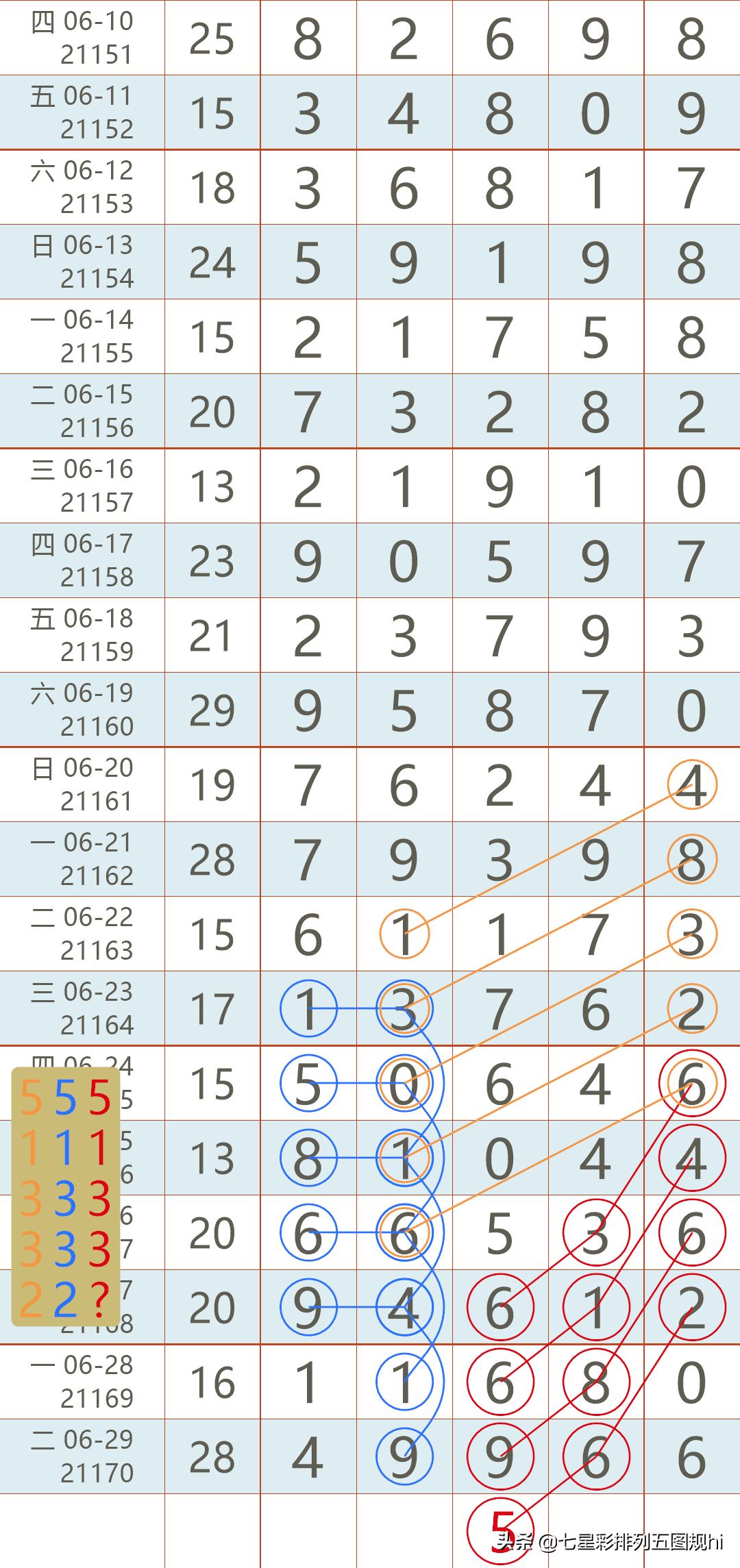 排列五近期开奖号码回顾，50期精彩瞬间,排列五最近50期的开奖号码日期