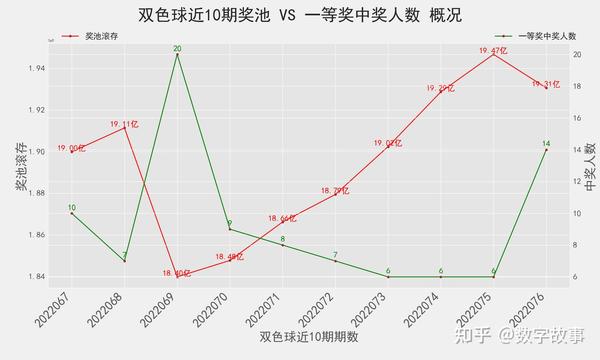 30期走势图双色球，深度解析与未来预测,30期走势图双色球