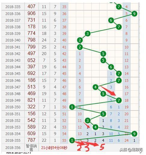 3D走势图带连线彩，解锁彩票分析新维度,3d走势图带连线彩