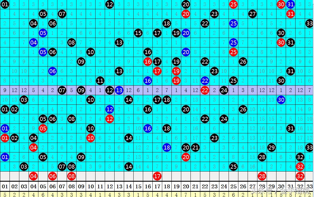 今日双色球92期开奖揭晓，幸运数字的碰撞与期待,双色球今天开奖号码92期