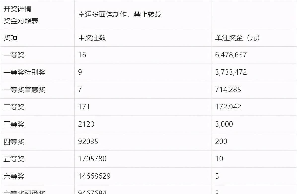 彩票双色球18期结果，梦想与现实的碰撞,彩票双色球18期结果
