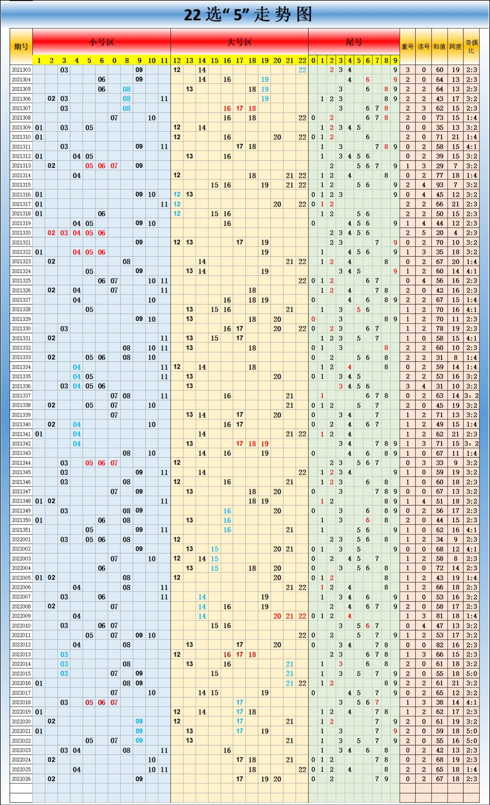 今日双色球综合版走势图深度解析，洞悉数字背后的奥秘,今日双色球综合版走势图
