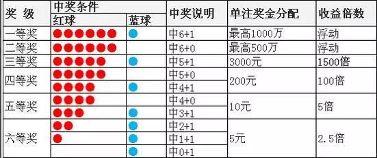 探索双色球机选，出球的奥秘与乐趣,双色球出球顺序球双色球机选