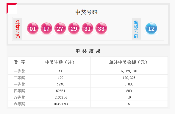 最新双色球开奖号码历史查询，解锁幸运密码的秘密,最新双色球开奖号码历史查询