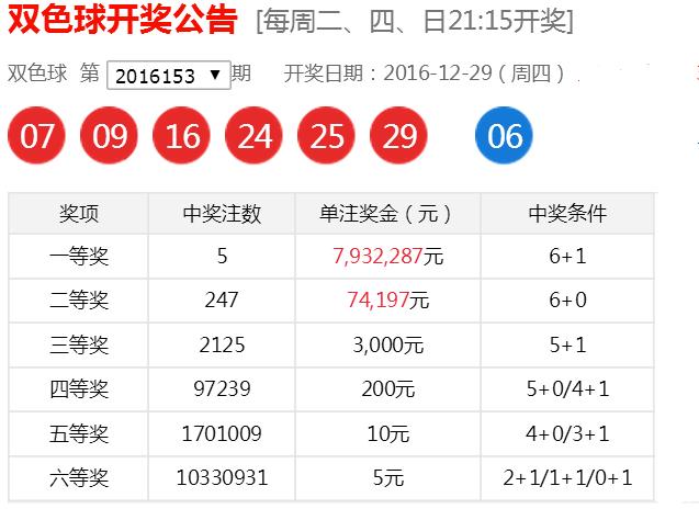 双色球直播开奖