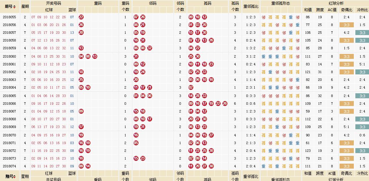 深度解析与智能预测——揭秘下期双色球最准确号码推荐32,下期双色球预测最准确号码推荐32
