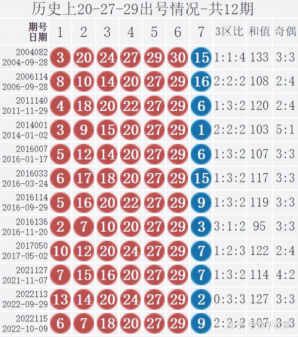 2019年回顾，双色球第357期开奖结果与往昔对比,双色球2011129期开奖结果