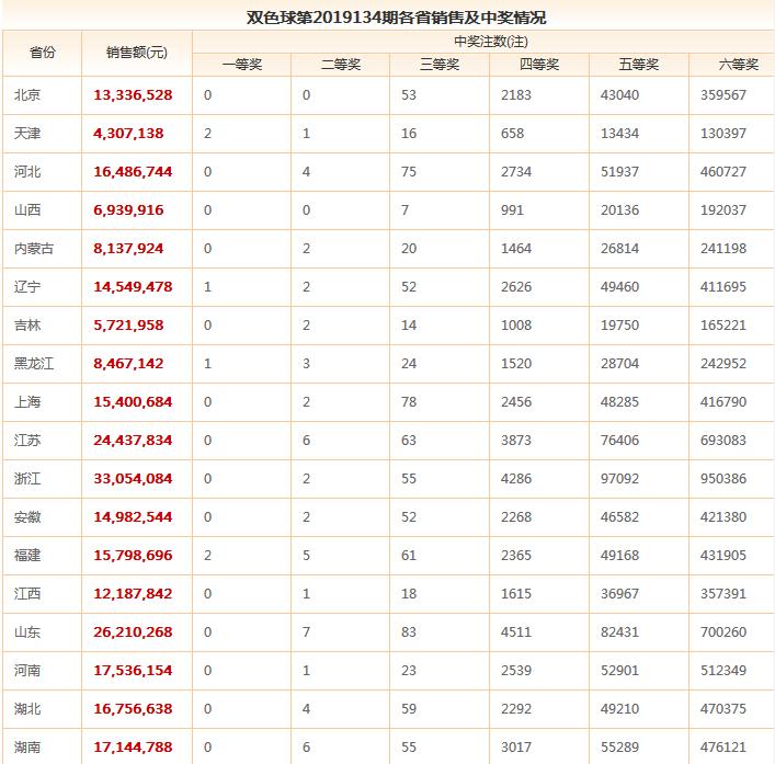 探索双色球134期历史开奖结果，揭秘数字背后的奥秘,双色球134期历史开奖结果