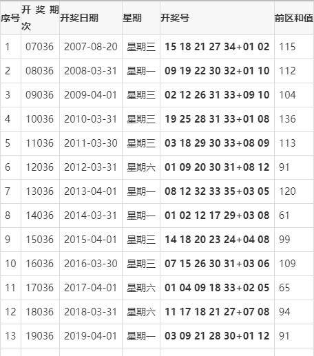 2018年双色球第59期开奖揭晓，梦想与幸运的碰撞,双色球2018059开奖结果