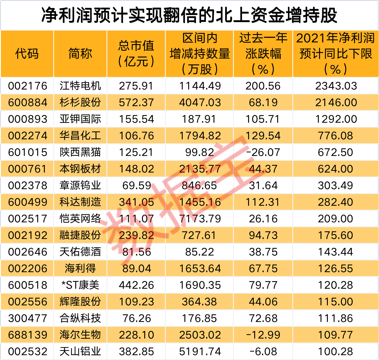 哪种彩票中奖率最高，揭秘背后的概率与策略,哪种彩票中奖率最高
