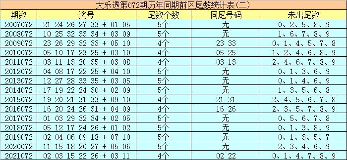 揭秘大乐透，探寻数字背后的幸运奥秘,大乐透透开奖结果