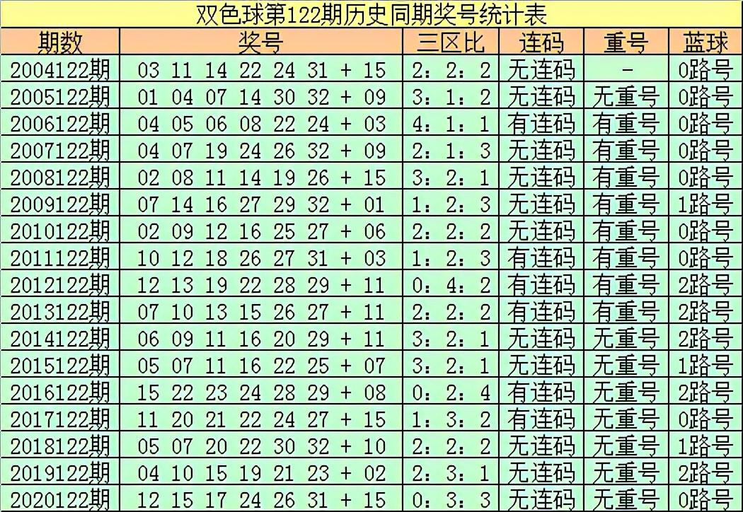 揭秘双色球2019年最后一期开奖结果，幸运的年末大礼,双色球2021121开奖结果