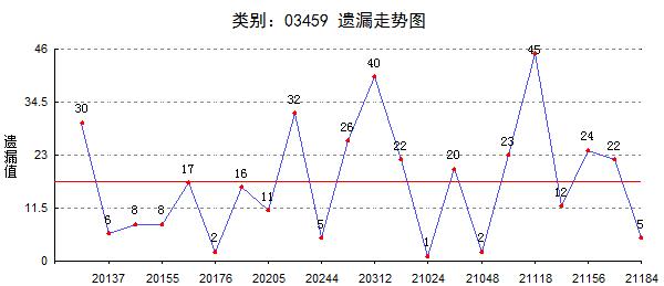 3D个位振幅走势图，解锁彩票分析的新视角,3d个位振幅走势图图感觉