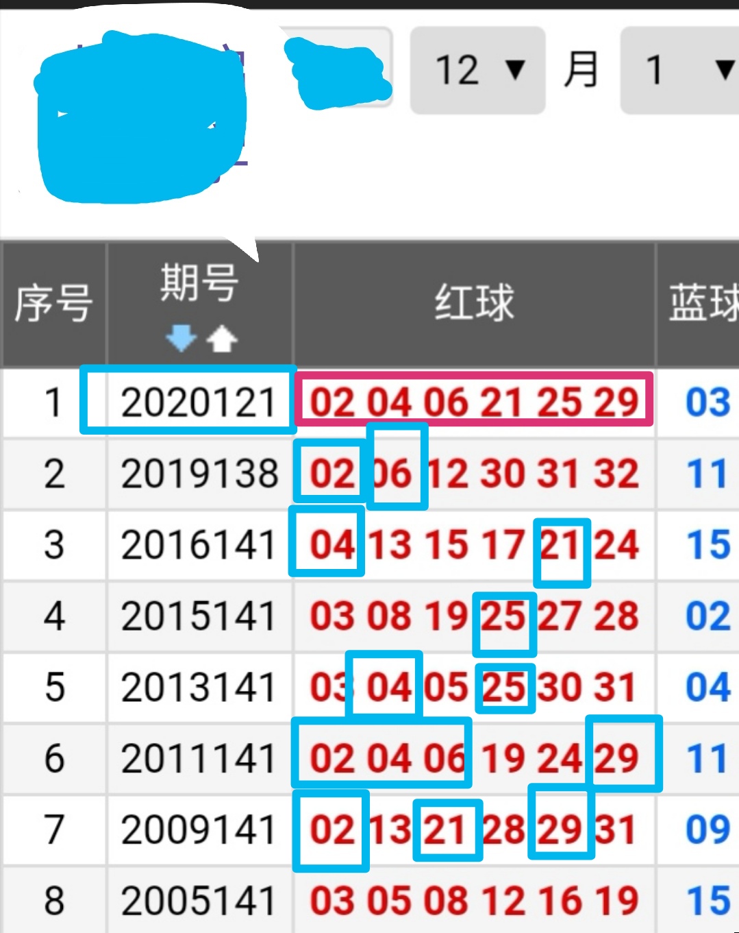 2019年双色球开奖结果回顾，从历史数据看未来趋势,双色球开奖结果2022001开奖时间