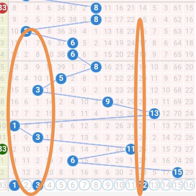 双色球历史今日开奖号码汇总图表，揭秘数字背后的奇妙世界,双色球历史今天开奖号码汇总图表
