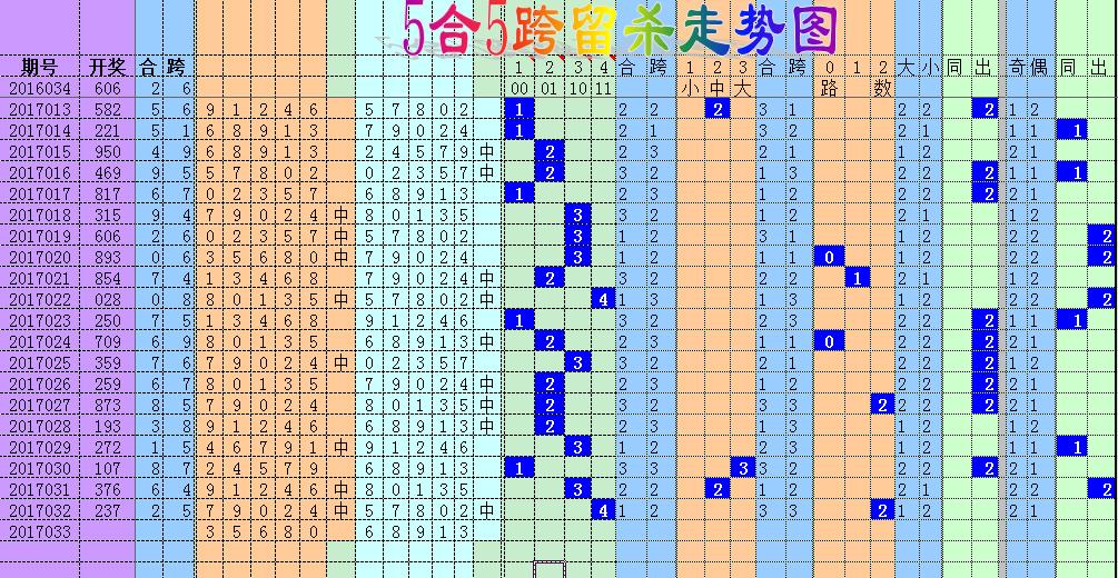 浙江体彩3D走势图，数字背后的智慧与乐趣,浙江体彩3d走势图
