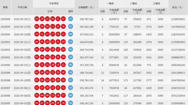 七乐彩单双走势图，解锁数字游戏中的奥秘,七乐彩单双走势图
