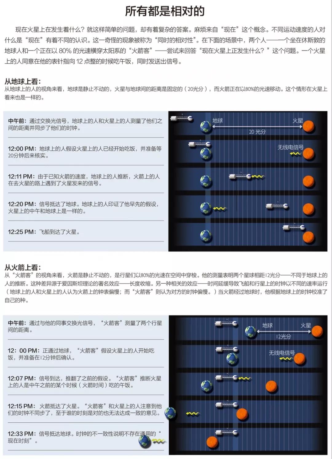 七位数时间，解锁未来之门的密钥,七位数时间