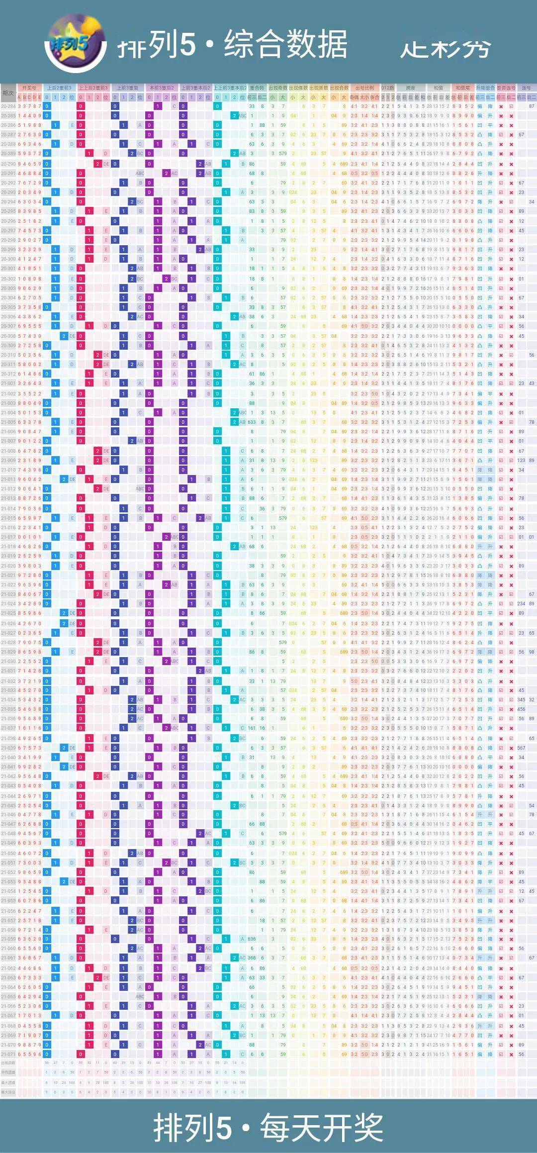 排列5开奖走势图，揭秘数字背后的奥秘,排列5开奖走势图新浪