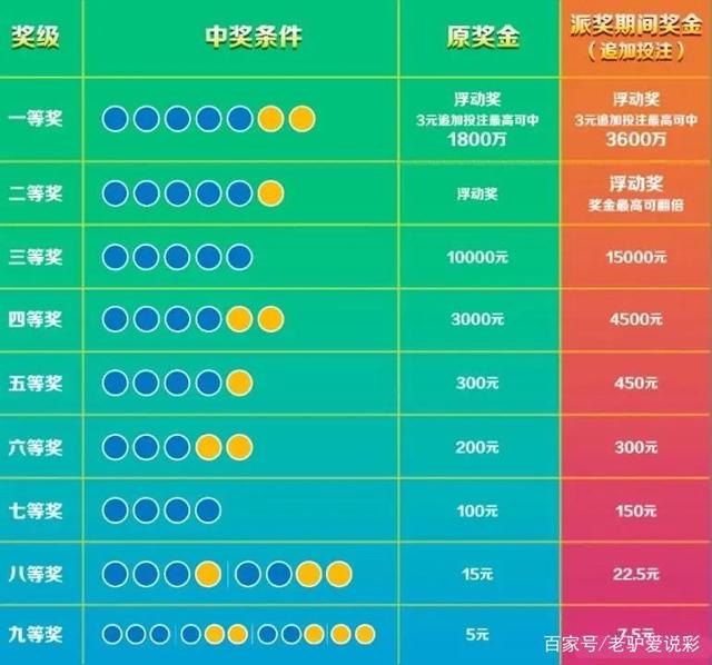 七星彩票开奖中獎规则详解，揭秘幸运背后的逻辑与机遇,七星彩票开奖中奖规则