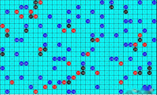 七乐彩开奖结果走势图，双色球玩家的智慧之选,七乐彩开奖结果走势图双