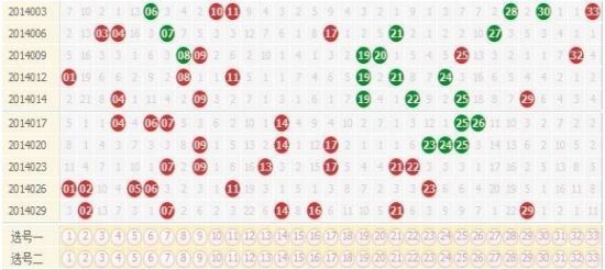 探索双色球，开奖时间、结果与走势图解析,双色球开奖时间结果双色球走势图