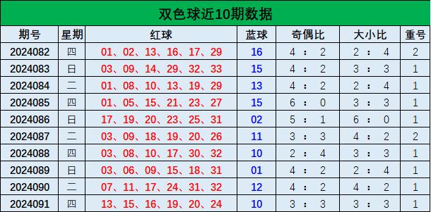 双色球专家预测