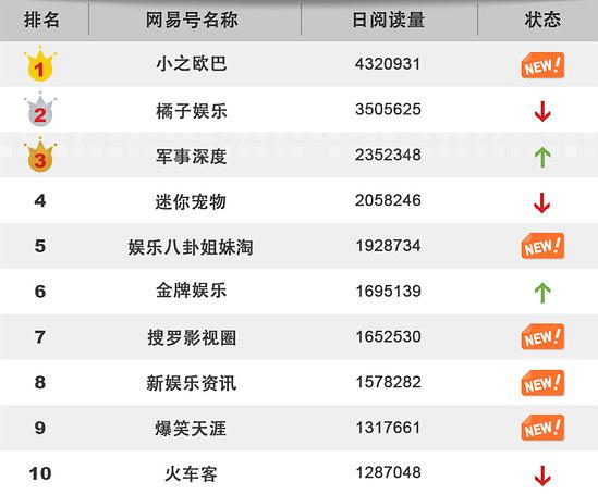 排列3，解码开奖号码与走势图，探索数字背后的奥秘,排列3开奖号码开奖结果走势图