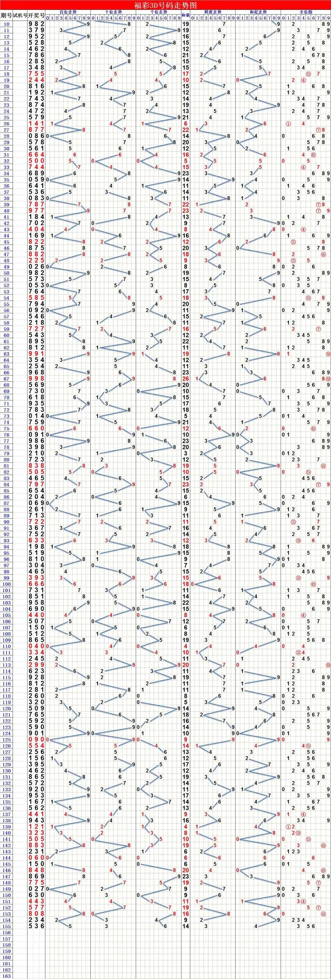 福彩3D走势图近三十期深度解析，洞悉数字背后的规律与策略,福彩3d走势图近30期
