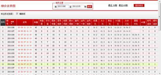 探索10选5的奥秘，解读走势图与乐彩网,11选五的走势图乐彩网