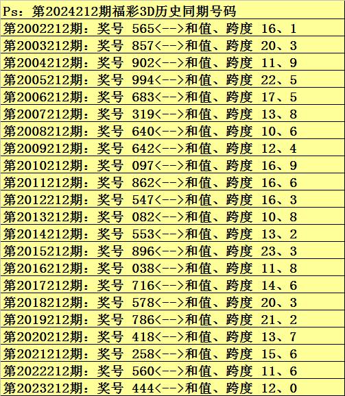 3D福彩，十大专家杀号定胆策略揭秘,3d福彩十大专家杀号定胆