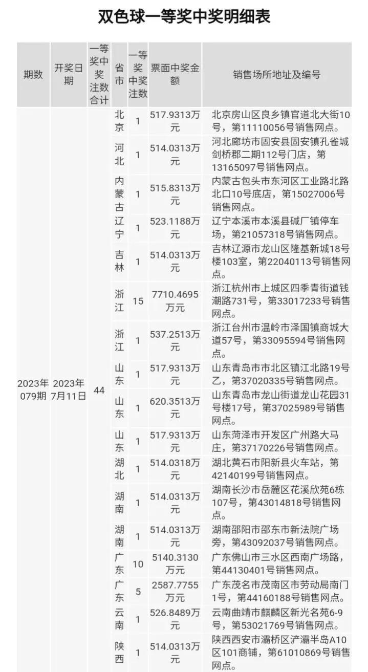 双色球20注一等奖奇迹降临，揭秘背后的幸运密码,双色球22注一等奖