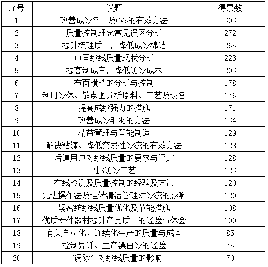幸运与智慧