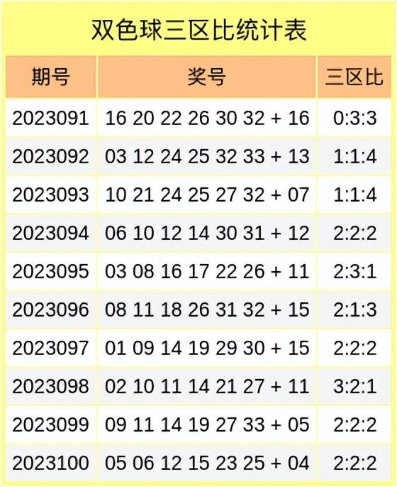 探索双色球倍投策略，理性与智慧的结合,双色球倍投规则