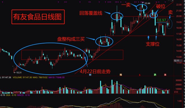 快三走势图，掌握技巧，洞悉未来,快三走势图怎么看能懂