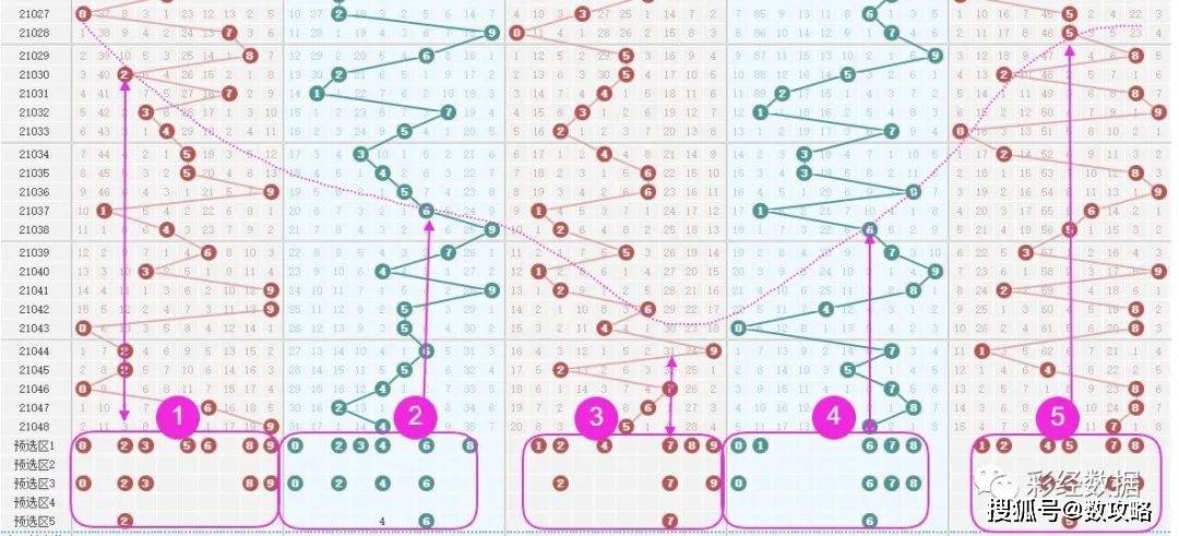 体彩排列五单挑一注的智慧与策略,体彩排列五单挑一注预测