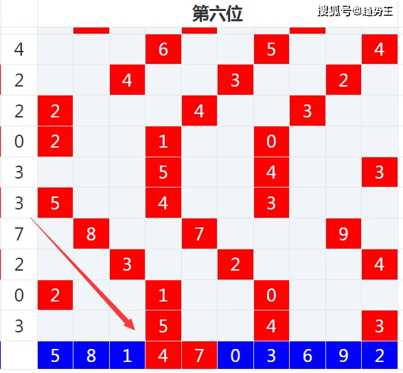 探索双色球五行定位尾走势的奥秘,双色球五行定位尾走势
