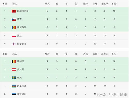 西甲积分榜最新排名，群雄逐鹿，谁将问鼎桂冠？,西甲积分榜最新排名榜