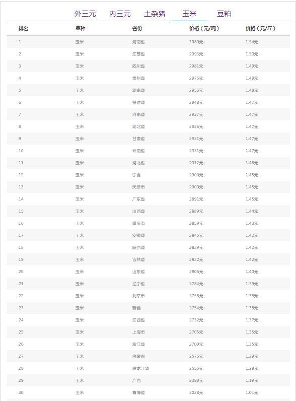 吉林123选5，解析走势图，洞悉未来趋势,吉林11选5结果走势图